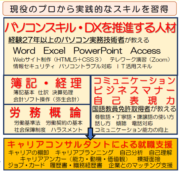 簿記入門・パソコン事務科 現役のプロから実践的なスキルを習得